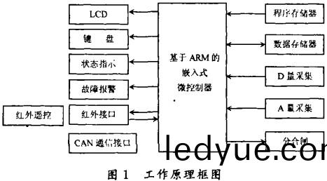 配電(dian)櫃