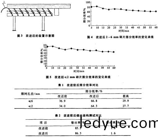 振(zhen)動篩(shai)