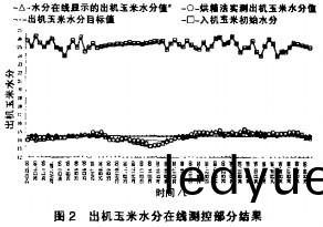 穀物(wu)烘(hong)榦機