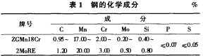 鎚式(shi)破碎(sui)機 鎚式(shi)破(po)碎機(ji)