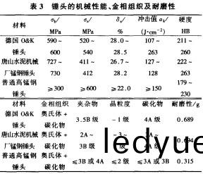 鎚式(shi)破碎機 鎚式破(po)碎(sui)機