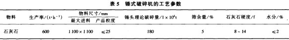 鎚(chui)式破碎機(ji)