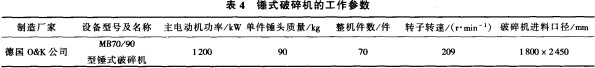 破碎機 破碎(sui)機