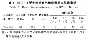 生物(wu)質鍋鑪(lu)