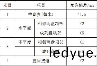 配電櫃(gui)