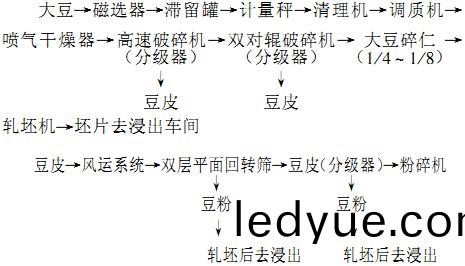 破(po)碎(sui)機(ji)