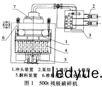 破碎(sui)機(ji) 破碎機