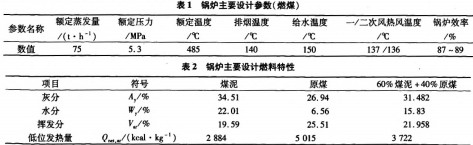 生(sheng)物質鍋(guo)鑪