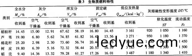 生(sheng)物質鍋(guo)鑪