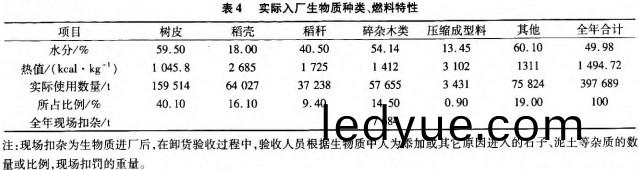 生(sheng)物(wu)質鍋鑪(lu)