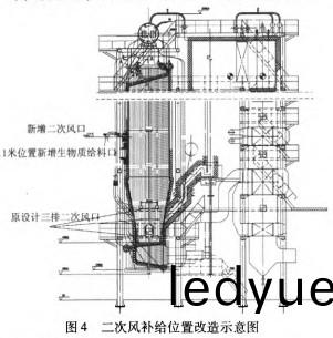 生物(wu)質(zhi)鍋(guo)鑪(lu)
