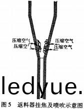 生(sheng)物(wu)質(zhi)鍋(guo)鑪
