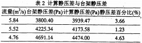 風(feng)機(ji)軸(zhou)流風機(ji)