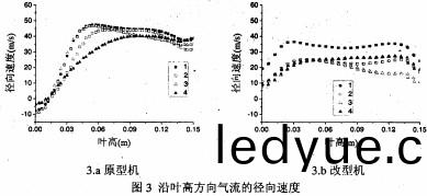 風機(ji)軸(zhou)流風機(ji)