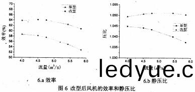 風(feng)機(ji)軸流(liu)風(feng)機(ji)