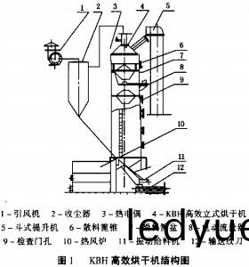 烘榦(gan)機(ji)榦(gan)燥機 烘(hong)榦(gan)機榦(gan)燥(zao)機(ji)