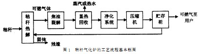 生物(wu)質(zhi)鍋鑪