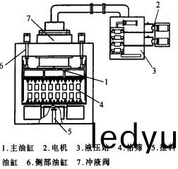 破(po)碎機顎式破(po)碎機