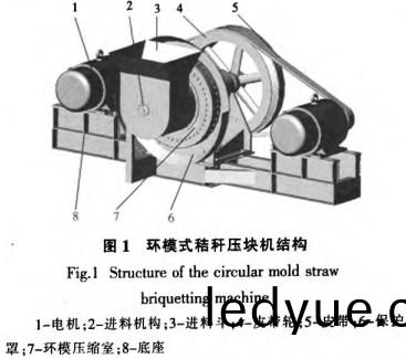 顆粒機(ji)稭(jie)稈(gan)壓塊(kuai)機 顆粒機(ji)稭(jie)稈壓(ya)塊機(ji)