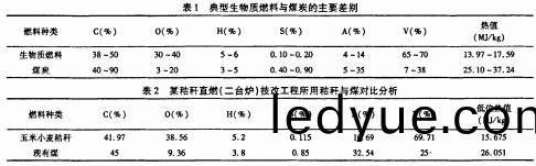 顆粒機(ji)稭(jie)稈(gan)壓塊機(ji) 顆粒(li)機(ji)稭(jie)稈(gan)壓(ya)塊(kuai)機(ji)