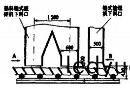 皮帶輸送(song)機顆(ke)粒機(ji)