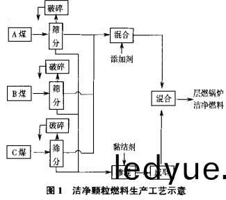 生物質(zhi)鍋鑪(lu)顆粒機