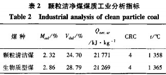 生(sheng)物質(zhi)鍋(guo)鑪(lu)顆(ke)粒機(ji)