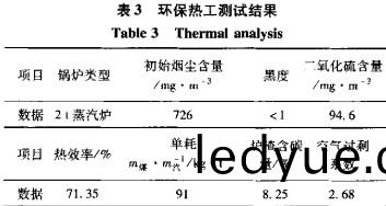 生(sheng)物(wu)質鍋(guo)鑪顆粒(li)機