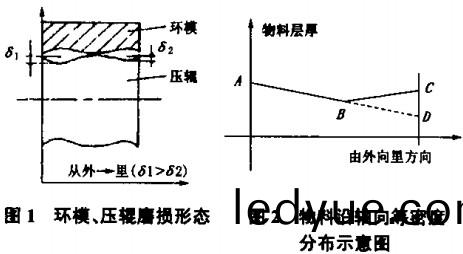 顆(ke)粒機(ji)飼(si)料(liao)顆粒(li)機 顆粒(li)機(ji)飼料顆(ke)粒(li)機(ji)