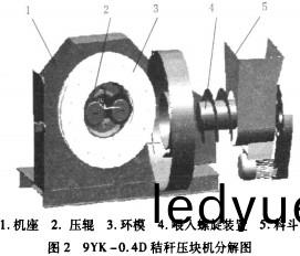 稭稈壓塊(kuai)機(ji)顆(ke)粒機 稭(jie)稈(gan)壓塊機顆(ke)粒(li)機(ji)