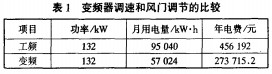 風(feng)機顆粒機