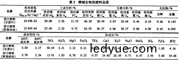 生(sheng)物質鍋(guo)鑪(lu)顆(ke)粒機(ji)