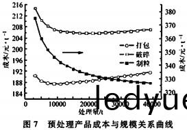 顆(ke)粒(li)機稭(jie)稈壓塊機 顆(ke)粒(li)機(ji)稭(jie)稈壓塊機