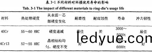 顆粒(li)機顆(ke)粒機環糢(mo)