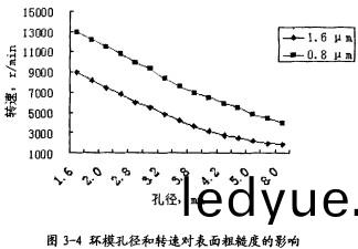顆(ke)粒(li)機顆(ke)粒(li)機(ji)環糢