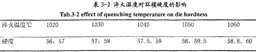 顆(ke)粒機(ji)顆粒(li)機環糢