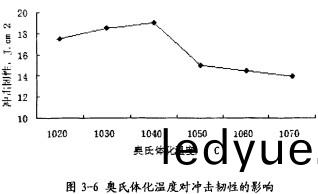 顆粒(li)機顆(ke)粒(li)機環糢