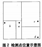配(pei)電(dian)櫃