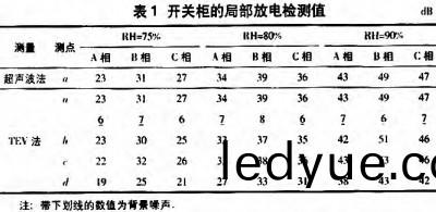 配電櫃