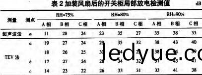 配電(dian)櫃(gui)