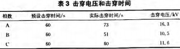 配電(dian)櫃(gui)