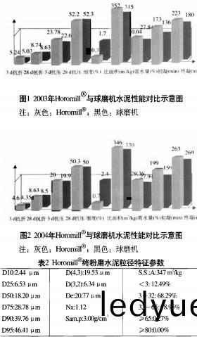 毬(qiu)磨機(ji)顆(ke)粒(li)機
