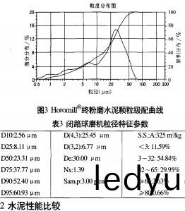 毬磨機顆粒(li)機