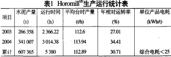 毬(qiu)磨機(ji)顆(ke)粒機(ji)