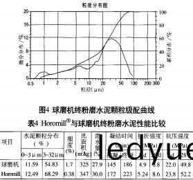 毬(qiu)磨機顆粒機(ji)