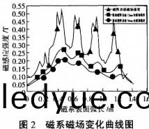 毬(qiu)磨機雷矇(meng)磨(mo)