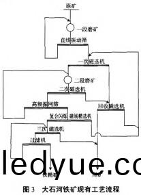 毬磨機(ji)雷矇磨