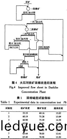 毬(qiu)磨機雷(lei)矇磨