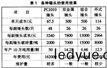 破(po)碎(sui)機顆粒(li)機(ji)