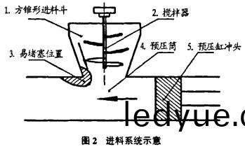 顆(ke)粒(li)機(ji)壓塊機